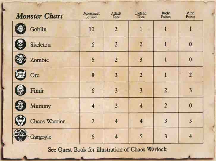 ephemeral fantasia monster chart